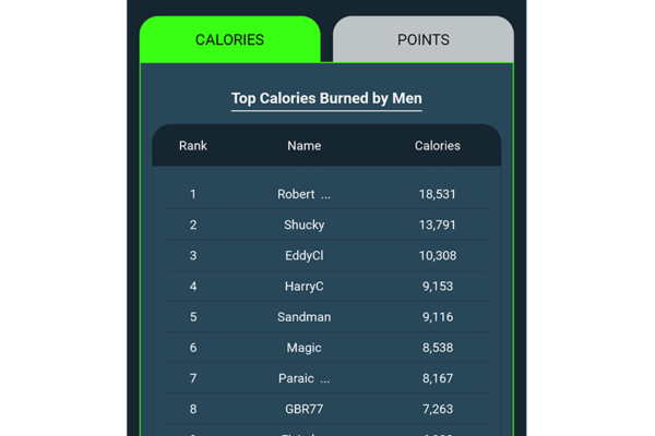 Calories Leaderboard