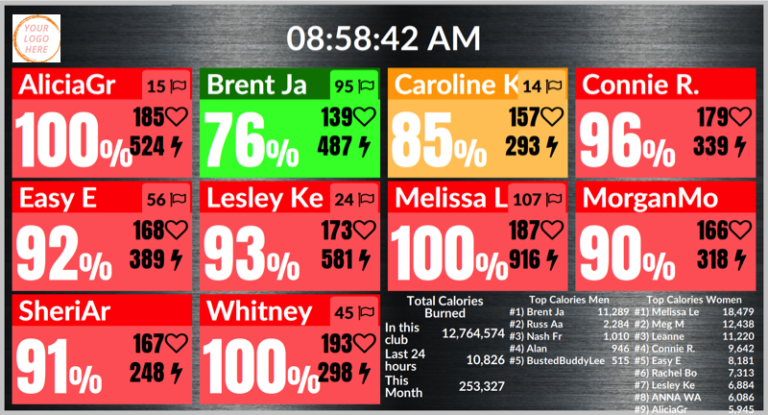 Fitness club heart rate monitoring in Alabama