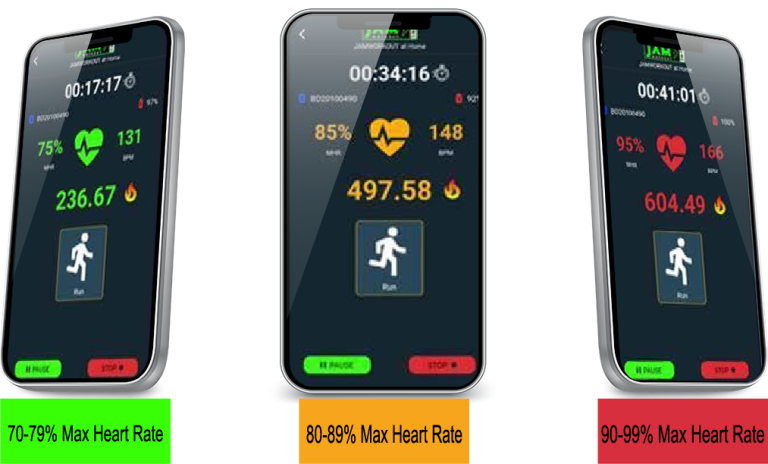 Arm Band for Heart Rate Monitoring