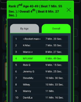 Fitness leaderboard